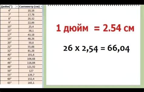 Инчи в мм: Удобная конвертация для ваших проектов