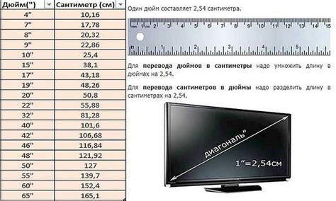 Инчи в см: Все, что вам нужно знать