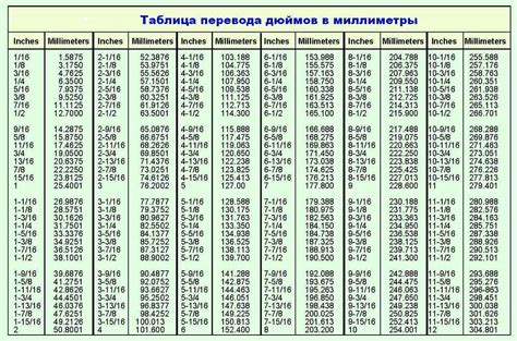 Инчи в см таблица: Простая и быстрая конвертация единиц