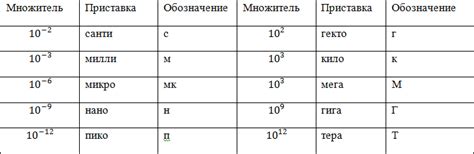 Кг в Паунды: Полное Руководство по Конвертации Единиц Измерения