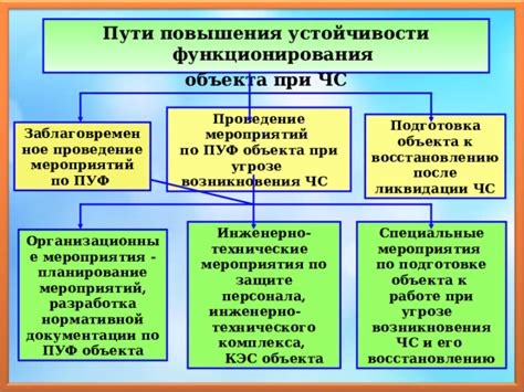 Келантанские наводнения: уроки и улучшения для повышения устойчивости