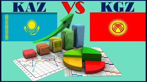 Кыргызстан VS КНДР: Сравнение двух стран