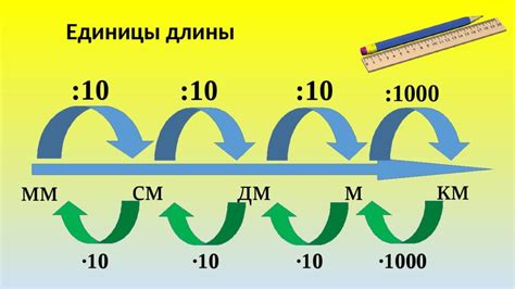 Метрическая и Английская Системы Измерений