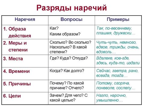 Наречие это: Ваш ключ к живому и выразительному русскому языку