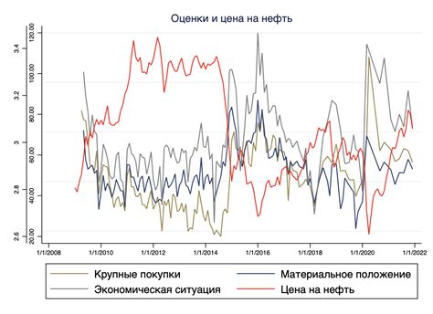 Россия: Обзор экономической и политической ситуации