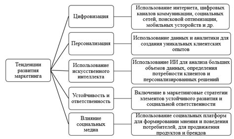 Россия: Особенности развития и ключевые тенденции