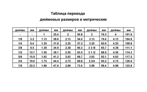 СМ В ДЮЙМЫ: Удивительное Руководство по Переводу для Вашей Удобной Жизни