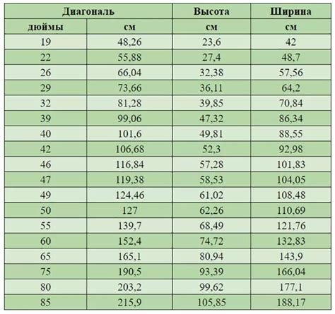 СМ В ИНЧИ: УНИВЕРСАЛЬНОЕ РУКОВОДСТВО ПО ПРЕОБРАЗОВАНИЮ