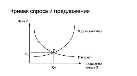 Спрос и предложение: