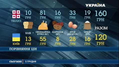 Україна проти Грузії: комплексне порівняння