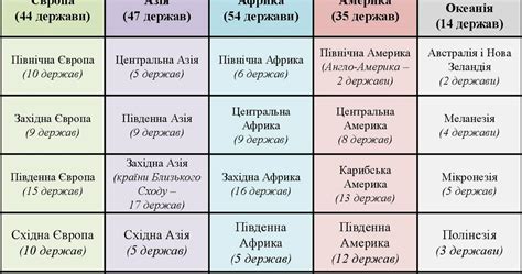 Україна проти Грузії: порівняння двох країн з багатим історичним минулим