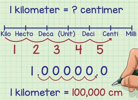 дюймы в метры: Understanding the Metric System