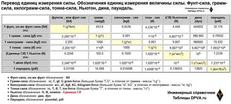 фунт в килограмм