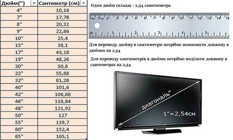 інчі в сантиметри