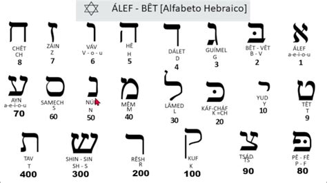 א-ת: Um Guia Definitivo para o Alfabeto Hebraico