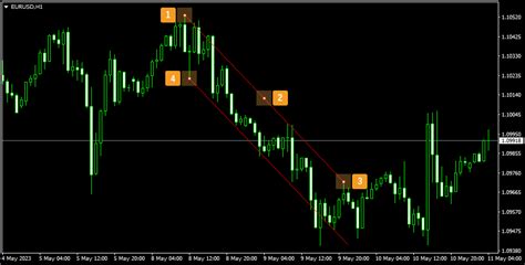 ابزار draw equidistant channel