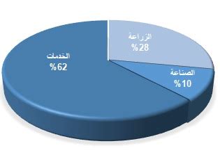 الجدول 1: المؤشرات الاجتماعية والاقتصادية في اليمن