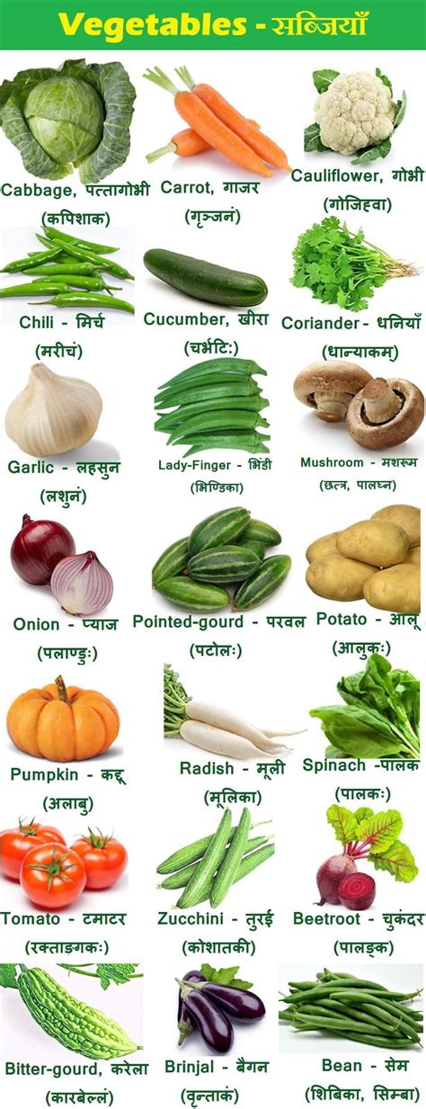 सब्जियों के नाम हिंदी में: स्वादिष्ट और पौष्टिक व्यंजनों की कुंजी (Vegetables Names in Hindi: Key to
