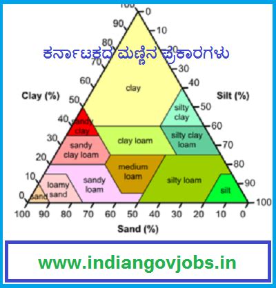 ಭೌಗೋಳಿಕ ಪ್ರದೇಶ: