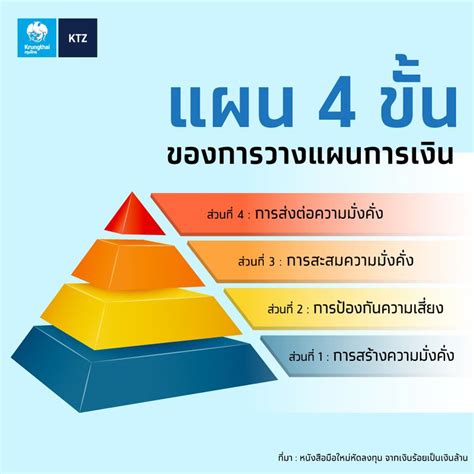 กวย 777: เส้นทางสู่ความสำเร็จทางการเงิน