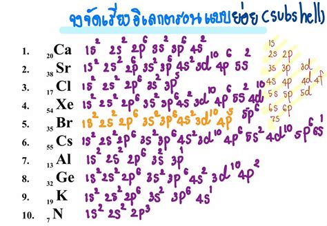 การจัดเรียงอิเล็กตรอน: พื้นฐานแห่งความเข้าใจธาตุ