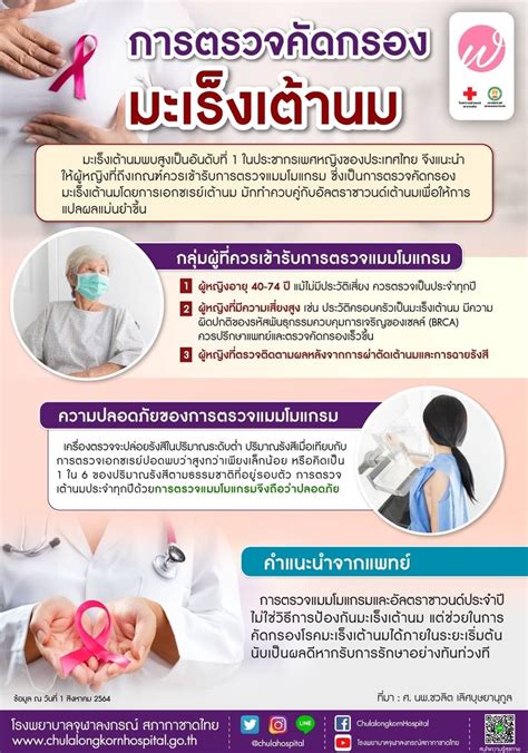 การตรวจคัดกรองและการวินิจฉัยอย่างทันท่วงที: