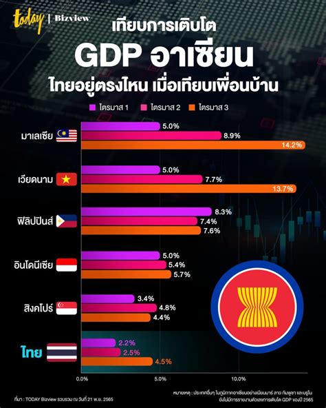 การเปรียบเทียบประเทศไทยและฟิลิปปินส์: ด้านเศรษฐกิจ สังคม และวัฒนธรรม