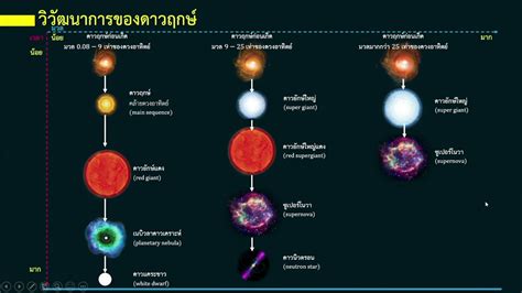 กำเนิดของดาว 964