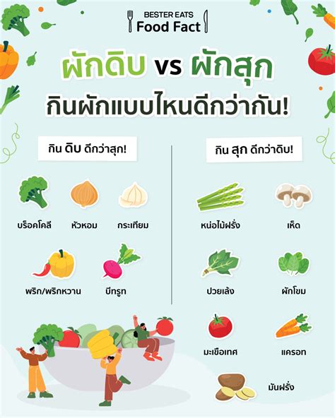 กิน ผัก เปลี่ยนชีวิต ปลุกพลังใจ พลิกสุขภาพด้วยหลัก ต ป ส