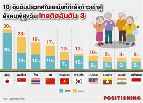 ก้าวเข้าสู่โลกแห่งความบันเทิงที่ไม่มีวันจบสิ้น