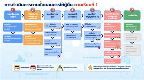 ขั้นตอนที่ 1: ตรวจสอบเงื่อนไขโบนัส