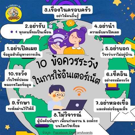 ข้อควรระวังสำหรับการใช้สิทธิ์