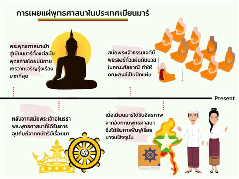 ความสำคัญของการเป็นจอมพระ