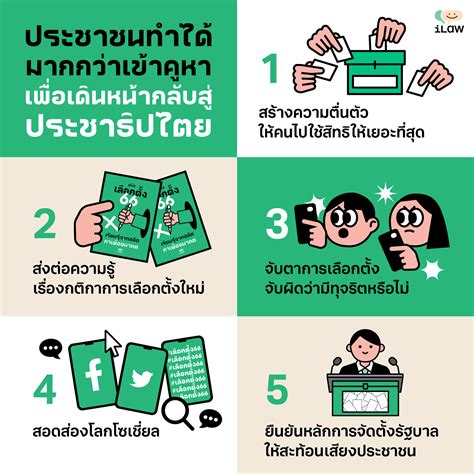 ความสำคัญของการเลือกตั้ง 66