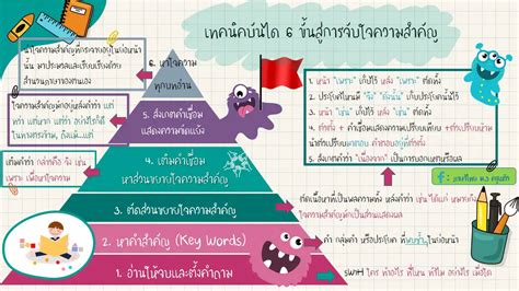 ความสำคัญของความคิดแบบไฮราเมะ