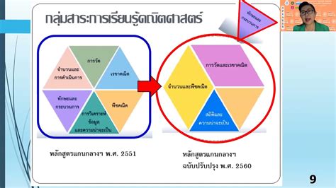 ความสำคัญของทักษะทางคณิตศาสตร์และการวิเคราะห์: