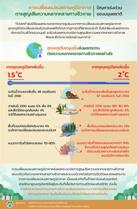 ความหลากหลายทางภูมิประเทศ