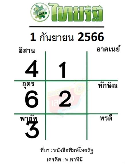 ดันโชค ลุ้นโฉม!  หวยไทยรัฐเดลินิวส์ 1 ธันวาคม 2563ใกล้เคียง  (Unleash Your Luck! Get Ready for the December 1st, 2023 Thai Rath and Daily News Lottery)