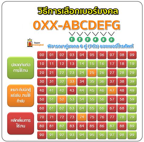 ตัวเลขแห่งความโชคดี: เลขตอง 777 ความหมายและความเชื่อเกี่ยวกับตัวเลขมงคล