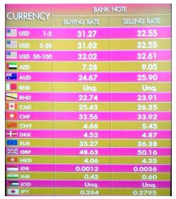 ตาราง: อัตราแลกเปลี่ยนปัจจุบัน