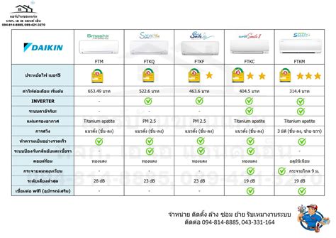 ตารางเปรียบเทียบคุณสมบัติของยามาฮ่า PW50 ในแต่ละปี