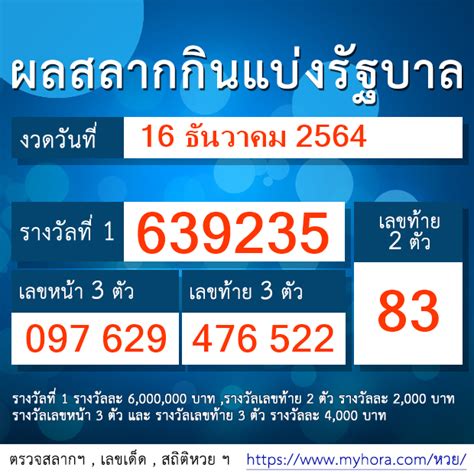 ถล่มโชคสิ้นปี! ผล หวยไทย 16/12/66  อัพเดทสด พร้อมเลขเด็ดไม่พลาด (SEO Optimized Title)