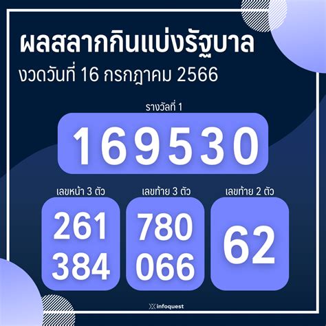 ทดสอบลุ้นโชค! ผลการออกรางวัล สลากกินแบ่งรัฐบาล 16 พฤษภาคม 2566