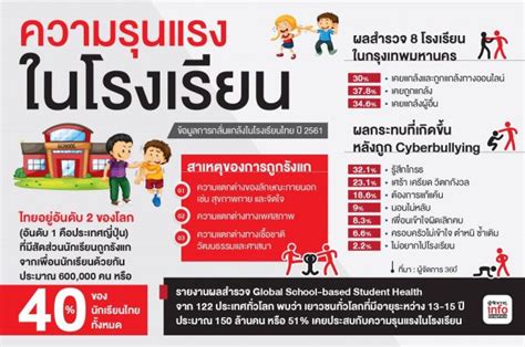 ทศวรรษแห่งความรุนแรง: สำรวจผลกระทบร้ายแรงของอาชญากรรมในสังคมไทย