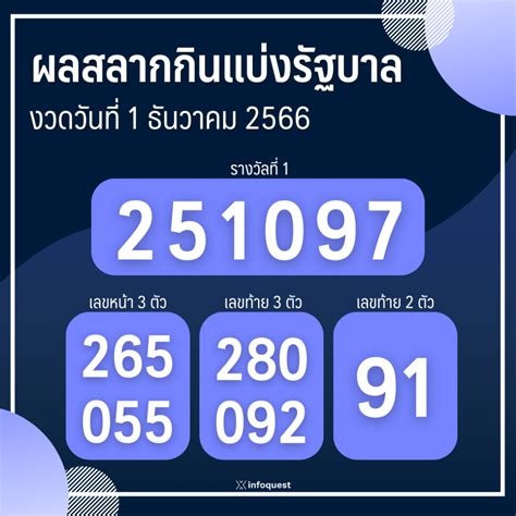 ทุ่มเท ลุ้นโชค!  ผลสลากกินแบ่งรัฐบาลไทย 1 ธันวาคม 2566 ประกาศแล้ว