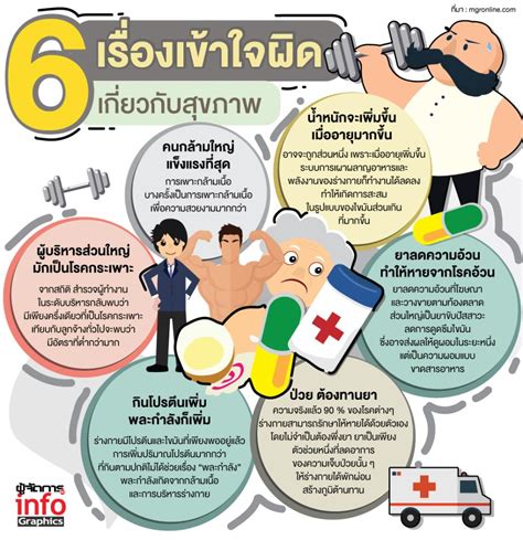 บทที่ 1: ความเข้าใจพื้นฐานเกี่ยวกับการฉีดเลือด