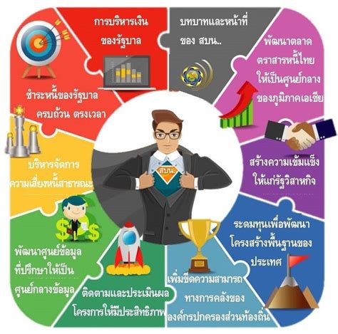 บทบาทสำคัญของเช็ค