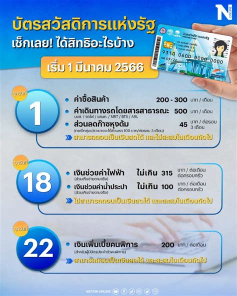 บัตรประชารัฐ 2566