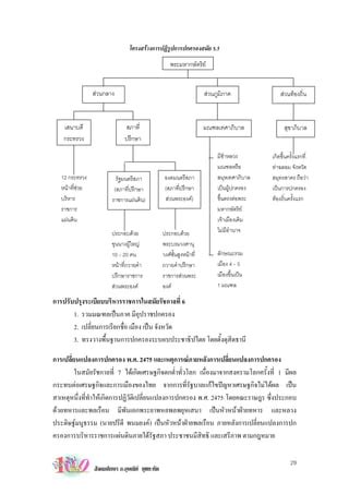 ประวัติการเมืองของสามารถ