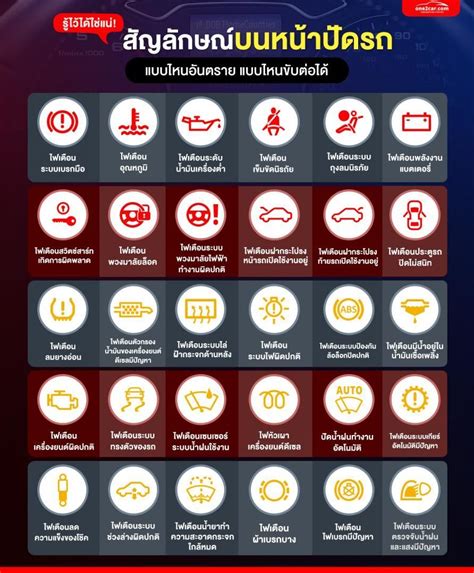 ประเภทของเครื่องหมายบนหน้าจอรถยนต์